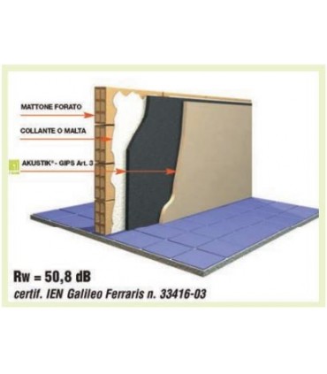 AKUSTIK GIPS RUBBER
