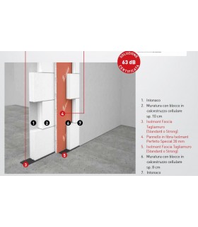 ISOLMANT PERFETTO SPECIAL