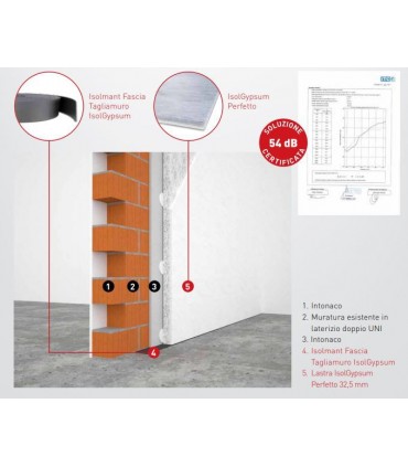 ISOLGYPSUM PERFETTO