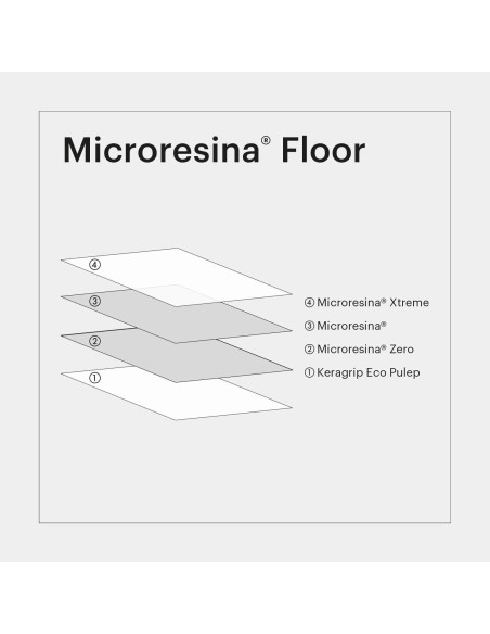 KERAKOLL Microresina Floor