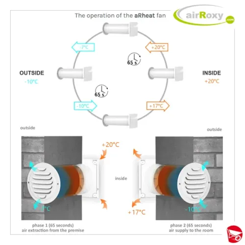 KIT ventilazione puntuale VMC con scambiatore di calore